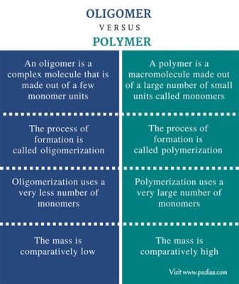 ¿Oligómeros: Los Pequeños Gigantes de la Ingeniería de Materiales?